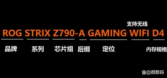 2023年买主板必看：各家主板型号/定位详解之「华硕篇」